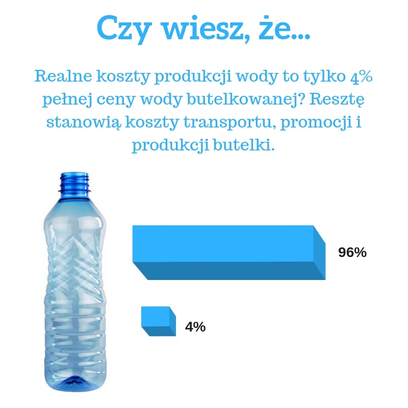 koszty produkcji wody butelkowanej